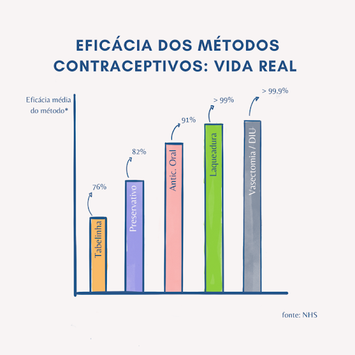 Eficacia da contracepção